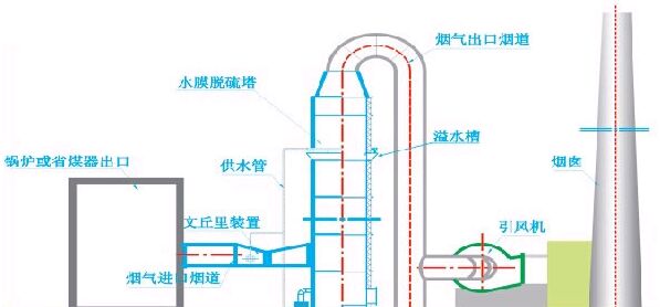 主要技术性能和参数