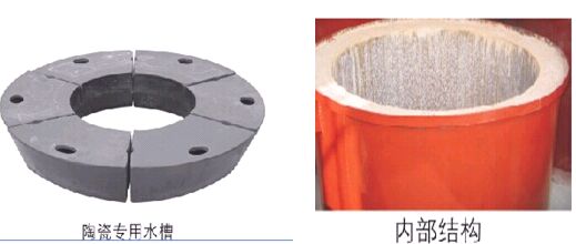 分体式水膜脱硫除尘器