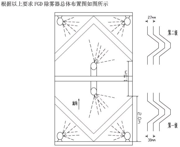 脱硫塔除雾器布置