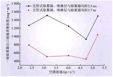 玻璃钢喷淋层