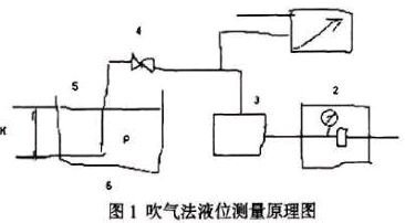 脱硫塔除雾器差压测量