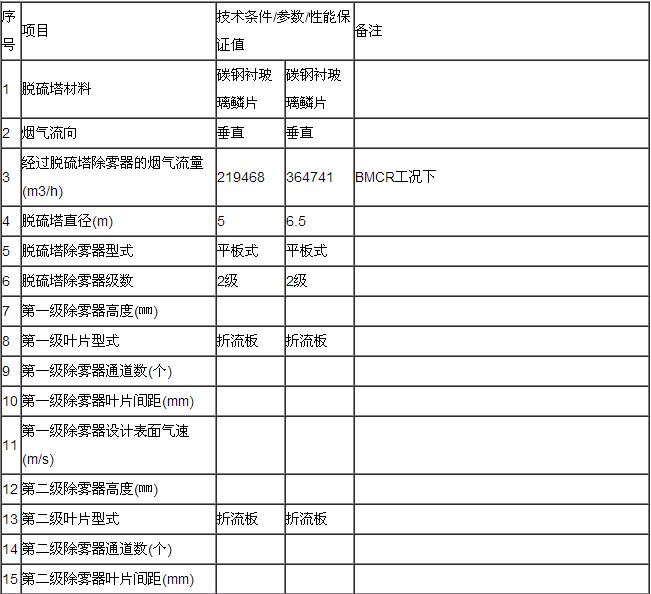 脱硫塔除雾器参数表