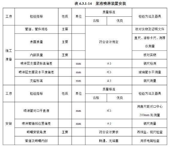 除雾器浆液喷淋装置安装质量标准
